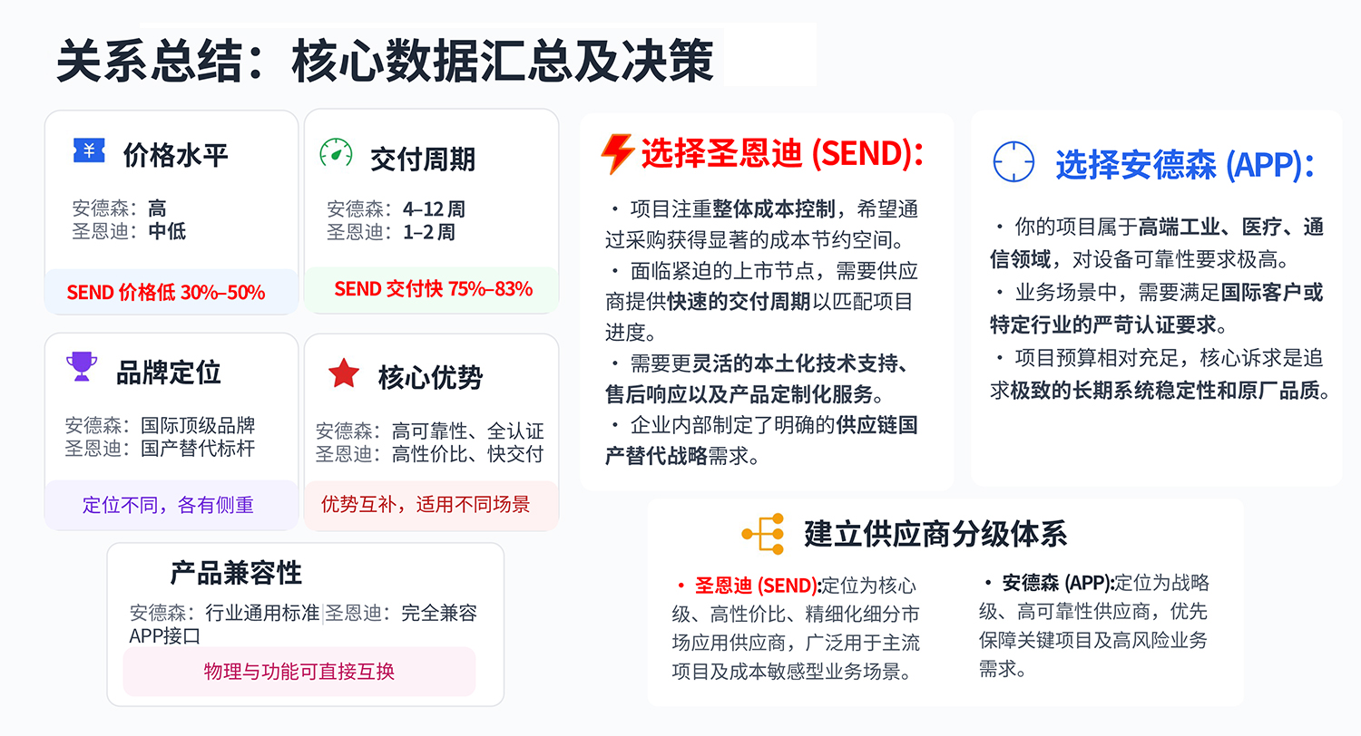 關(guān)系總結(jié)：核心數(shù)據(jù)匯總及決策-10.jpg