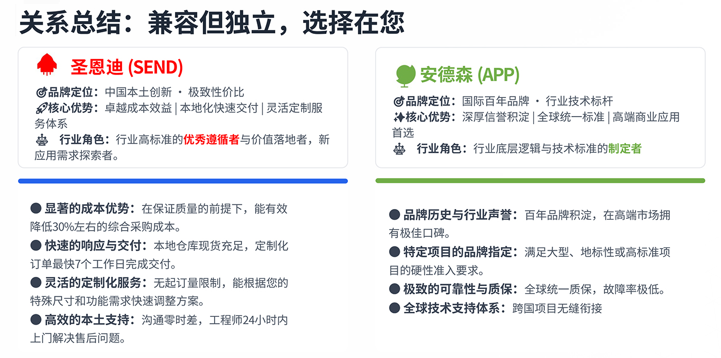 關(guān)系總結(jié)：兼容但獨立，選擇在您-9.jpg